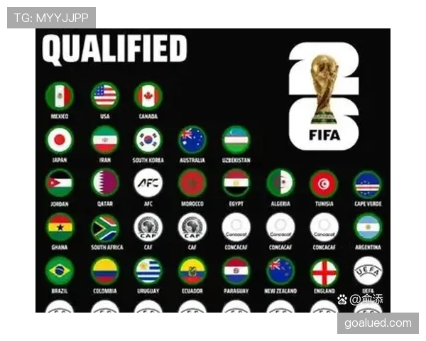 2026世界杯为什么这样安排资格