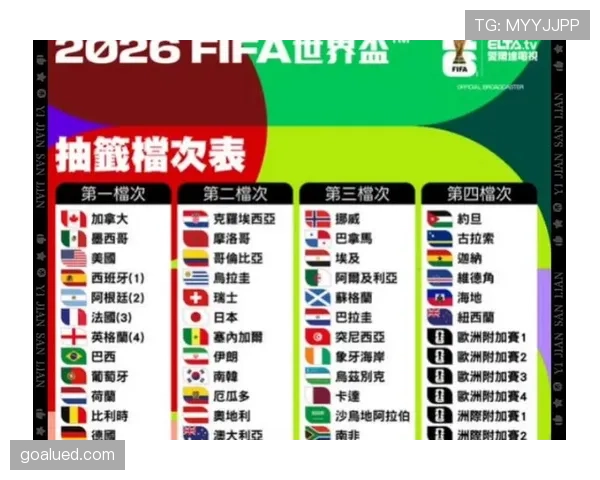 2026世界杯规则下排名怎么确认 2026世界杯规则下排名怎么确认