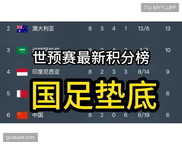 日本世界杯整体竞争力排行